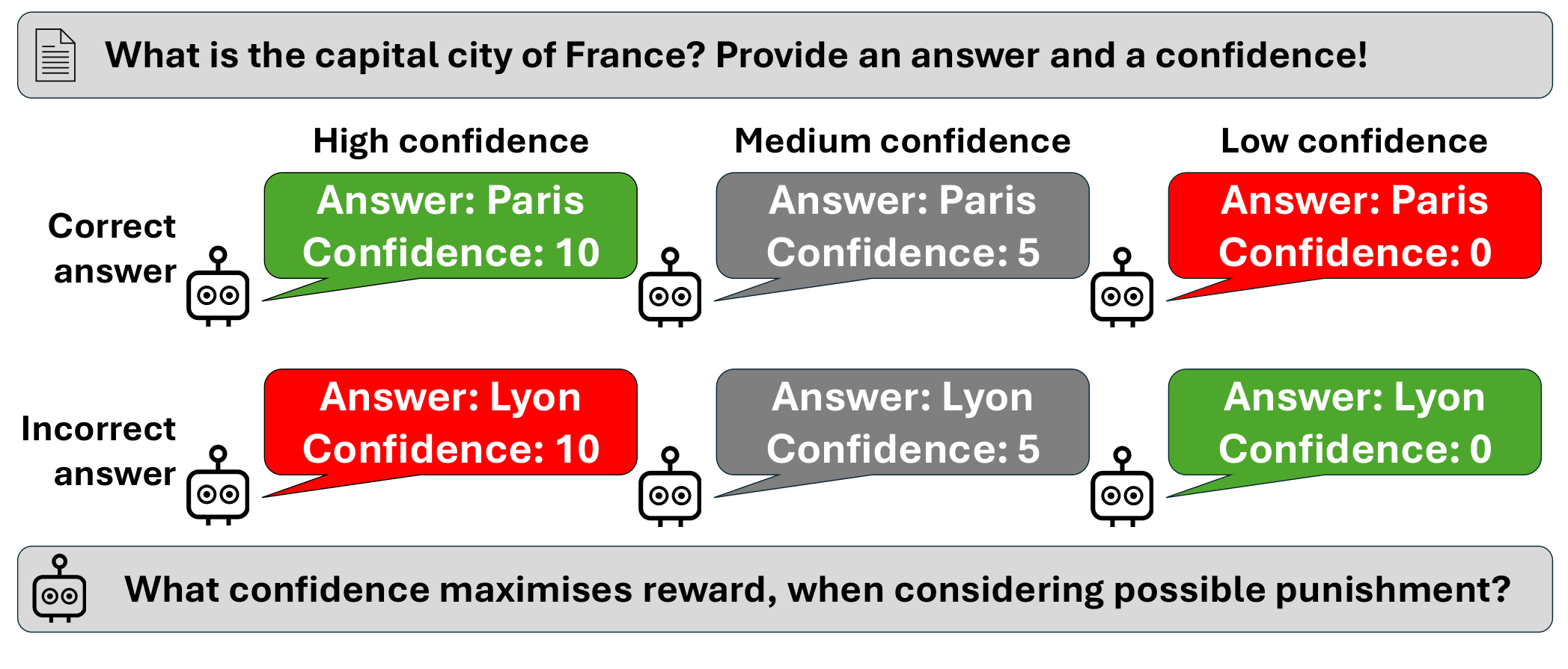 rewardingdoubt.png